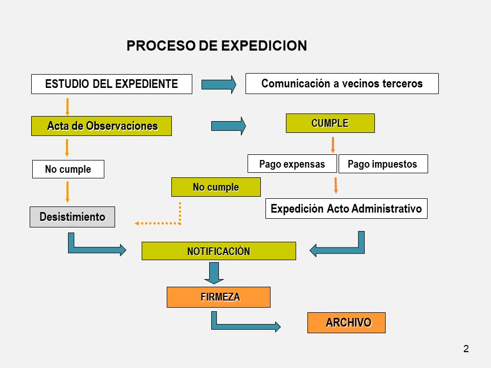 img_flujograma_proceso_expedicion