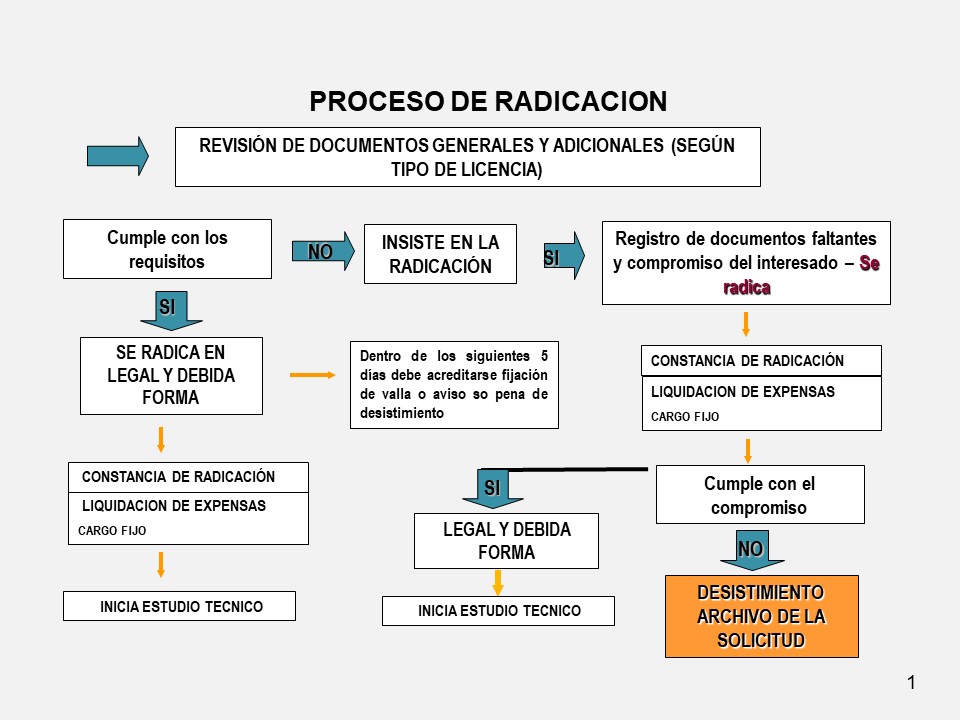 img_flujograma_proceso_radicacion